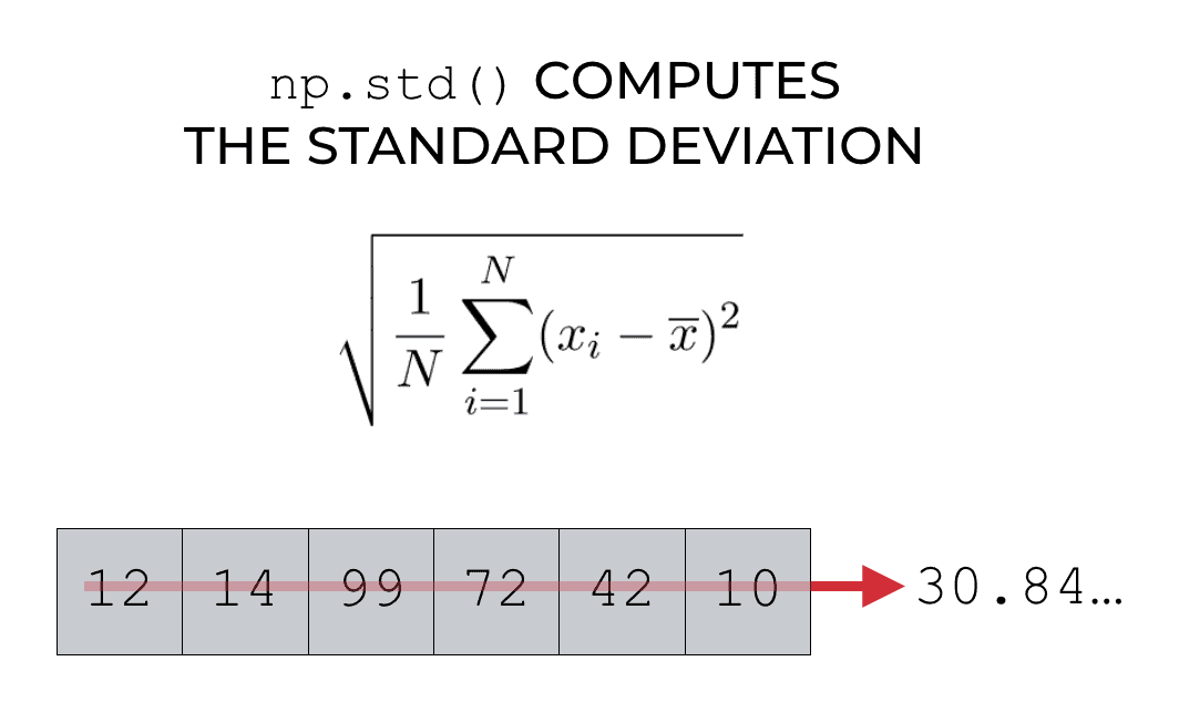 Numpy Standard Deviation Explained Sharp Sight