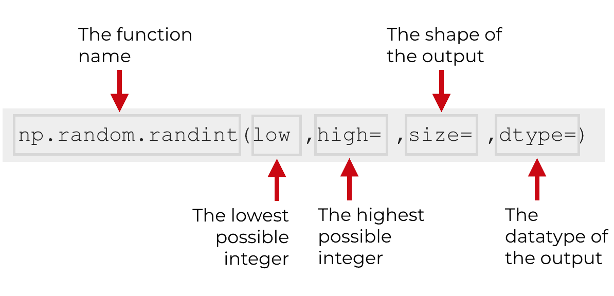 np.random.randint Explained Sharp Sight