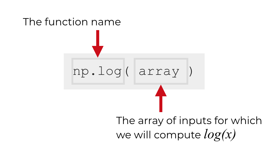 Numpy log explained Sharp Sight