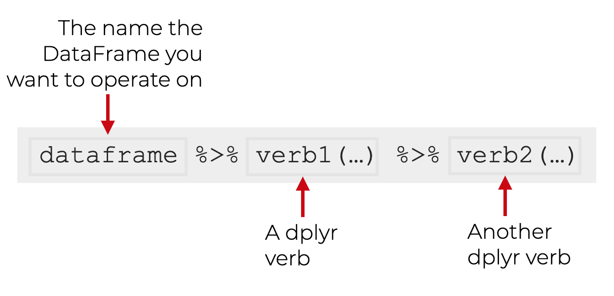 A Quick Introduction to Dplyr Sharp Sight