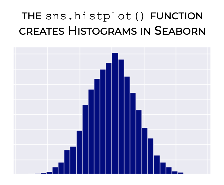How to Make a Seaborn Histogram Sharp Sight