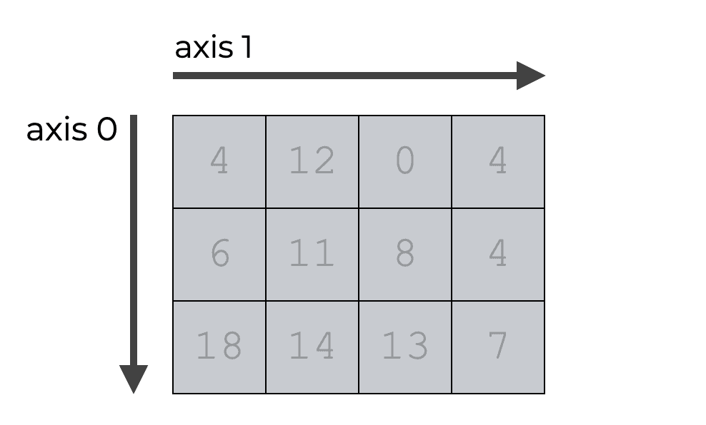 Numpy Axes, Explained Sharp Sight, 52 OFF