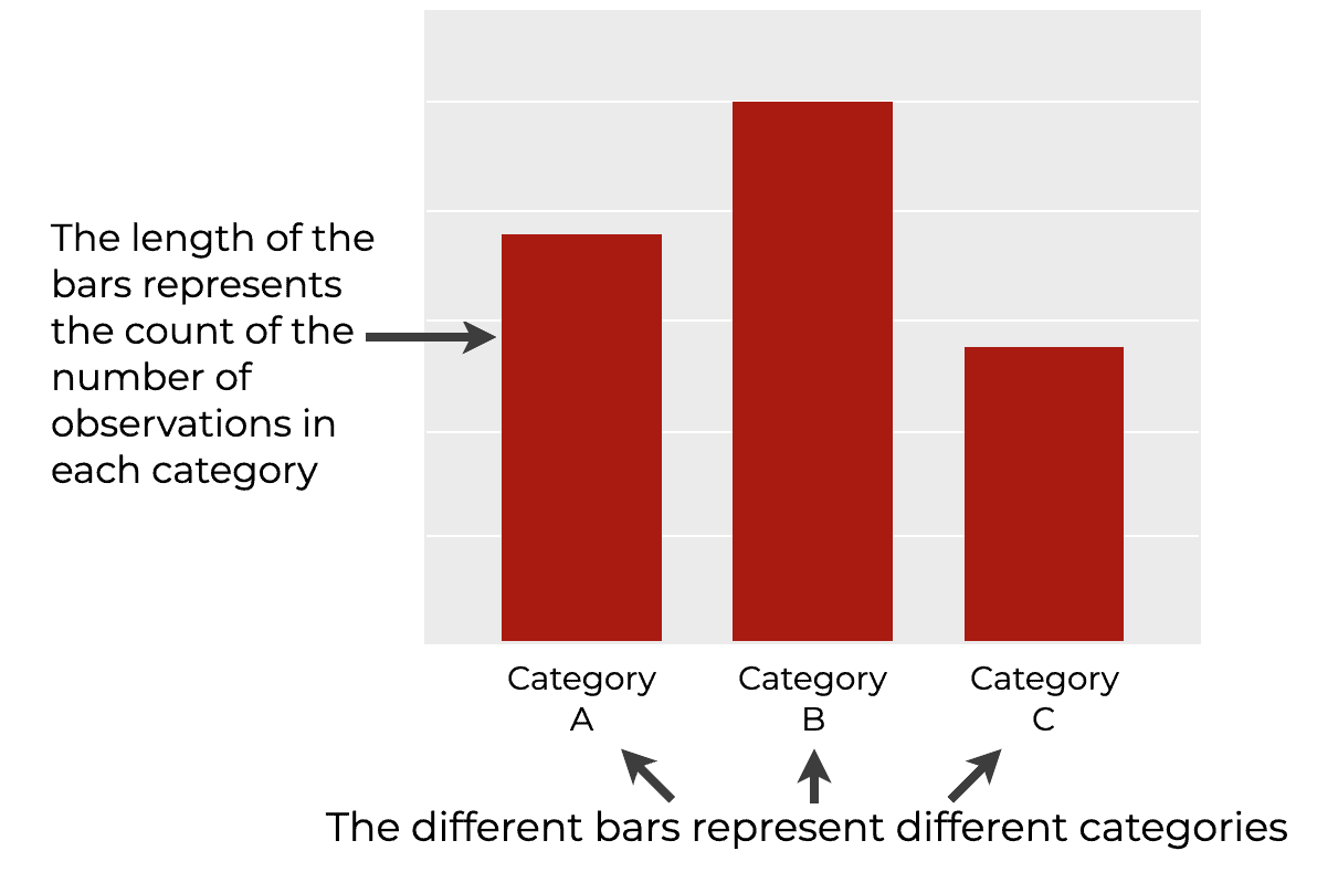 How to Make a Seaborn Countplot RCraft