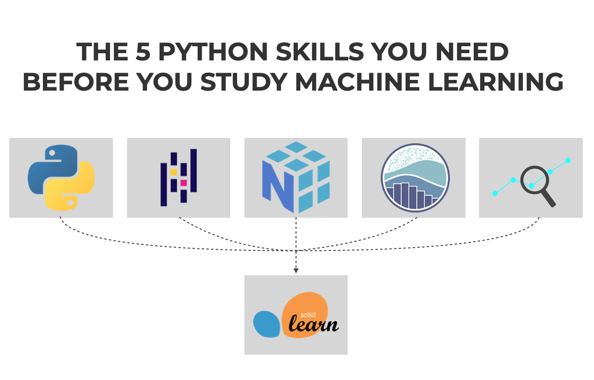 The 5 Python Skills You Need Before You Study Machine Learning Sharp