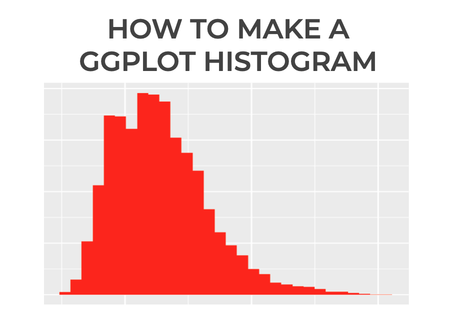 How to make a histogram in R with ggplot2 Sharp Sight