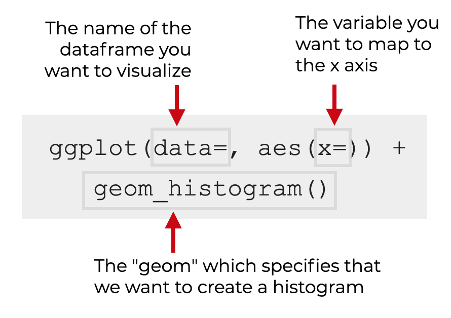 How to make a histogram in R with ggplot2 Sharp Sight