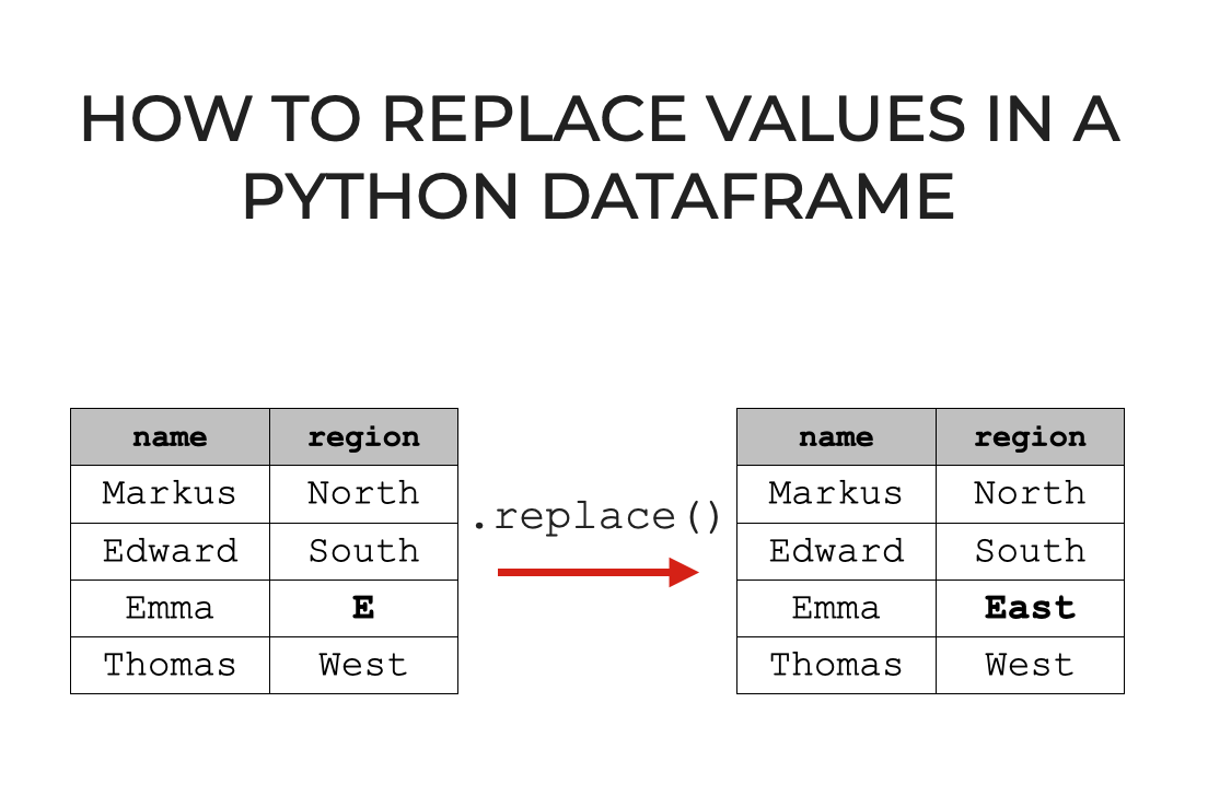 Pandas Replace One Column Value With Another Printable Templates Free