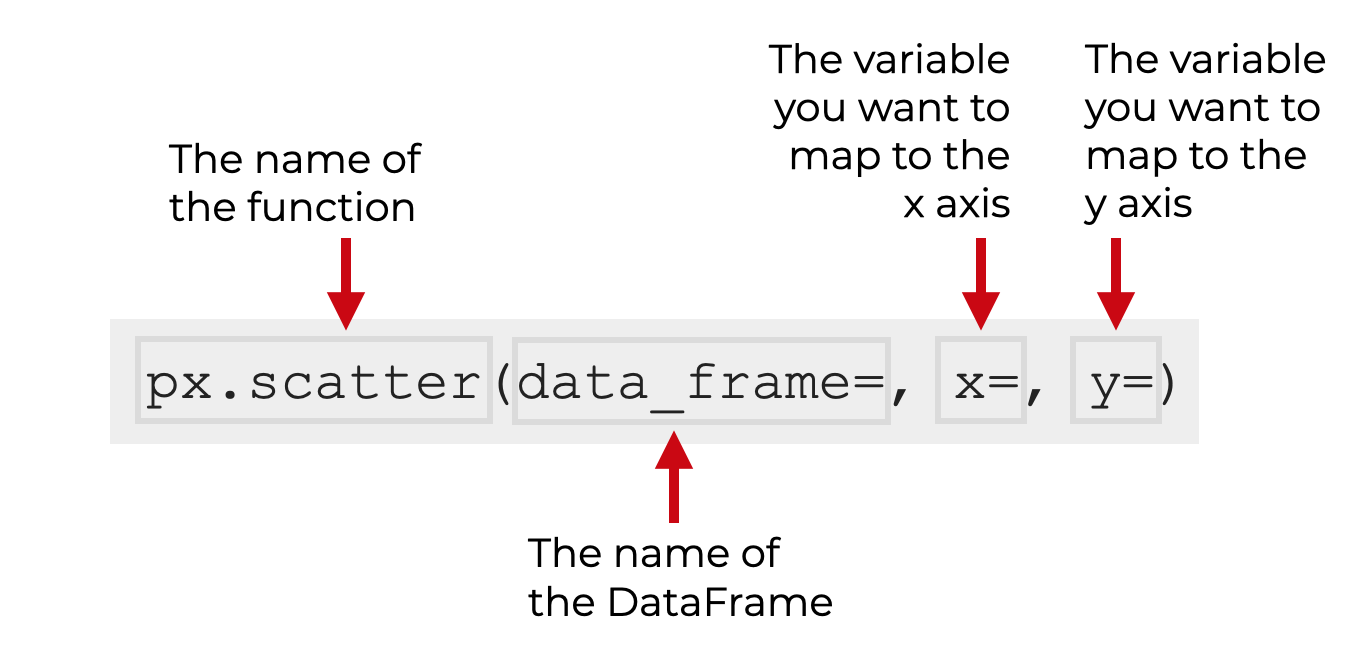 How to Create a Plotly Scatter Plot LaptrinhX