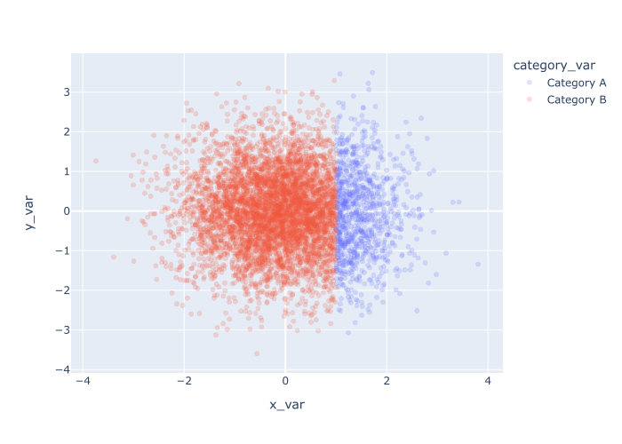 How to Create a Plotly Scatter Plot LaptrinhX