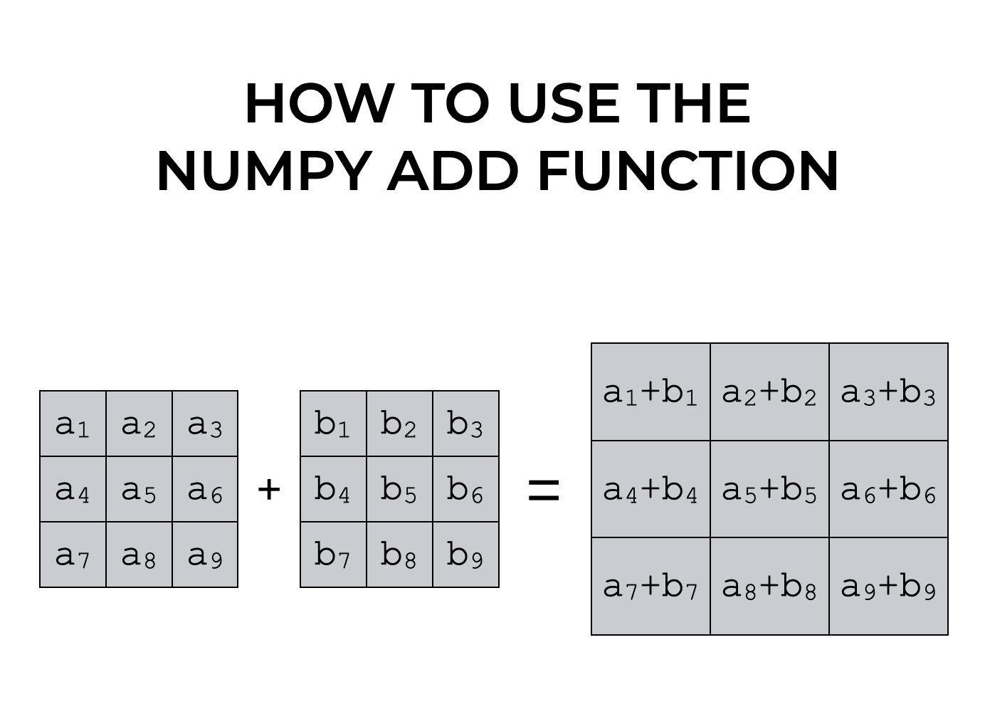 How to Use the Numpy Add Function - Sharp Sight