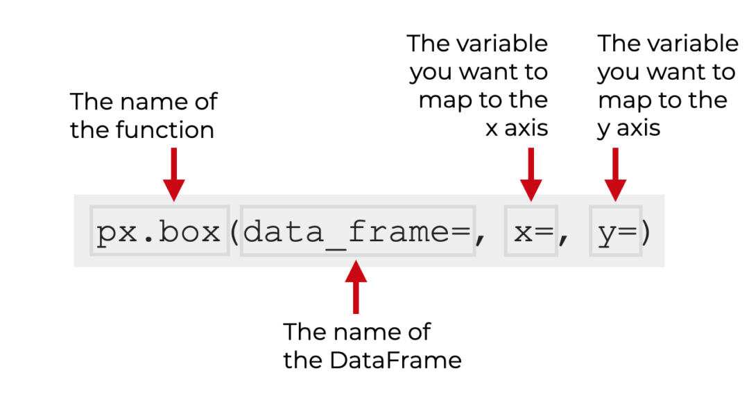 How to Make Plotly Boxplot in Python RCraft