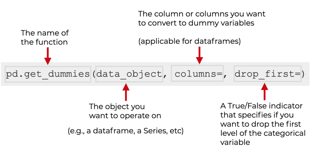 How to Use Pandas Get Dummies in Python RCraft