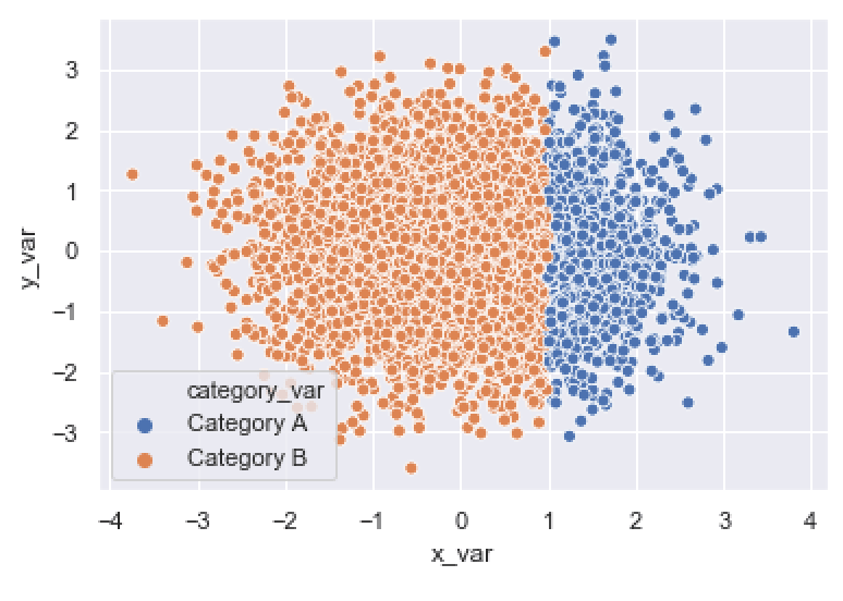 How to make a Seaborn scatter plot Sharp Sight