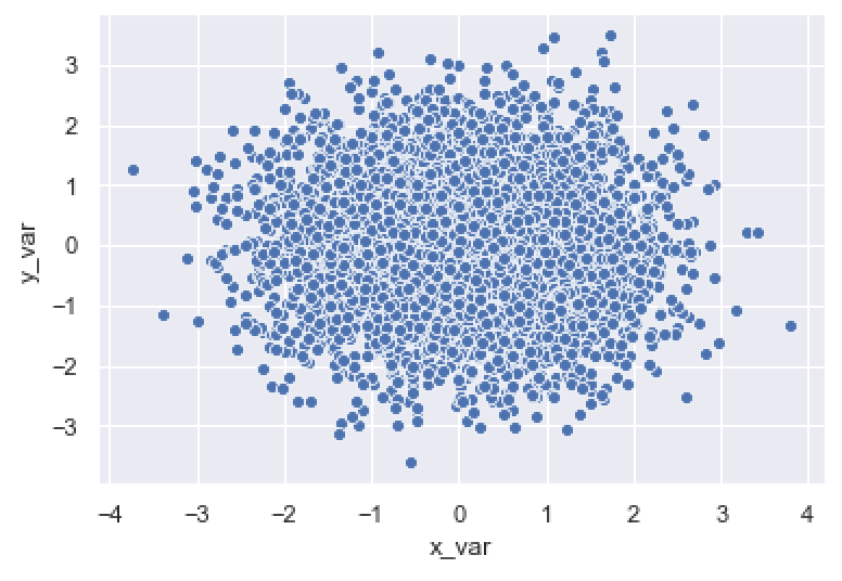 How to make a Seaborn scatter plot Sharp Sight