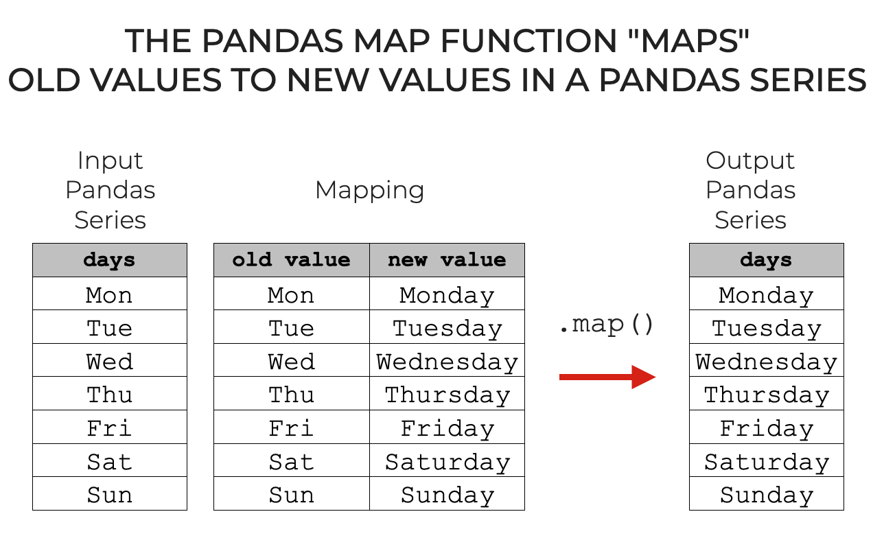 Pandas Map, Explained Sharp Sight