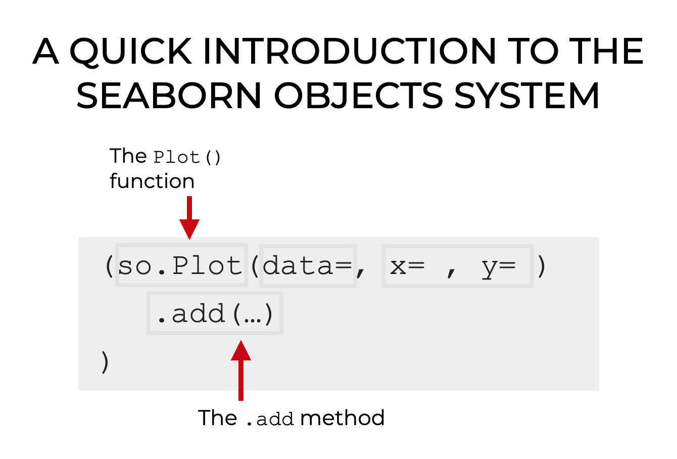 A Quick Introduction to the Seaborn Objects System Sharp Sight
