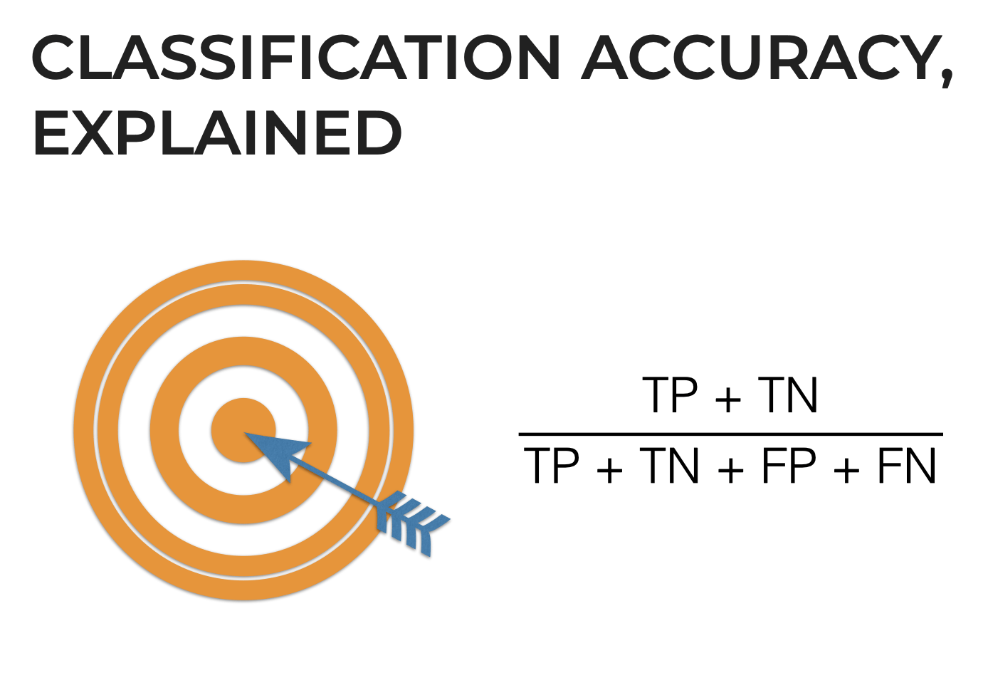 Classification Accuracy, Explained Sharp Sight