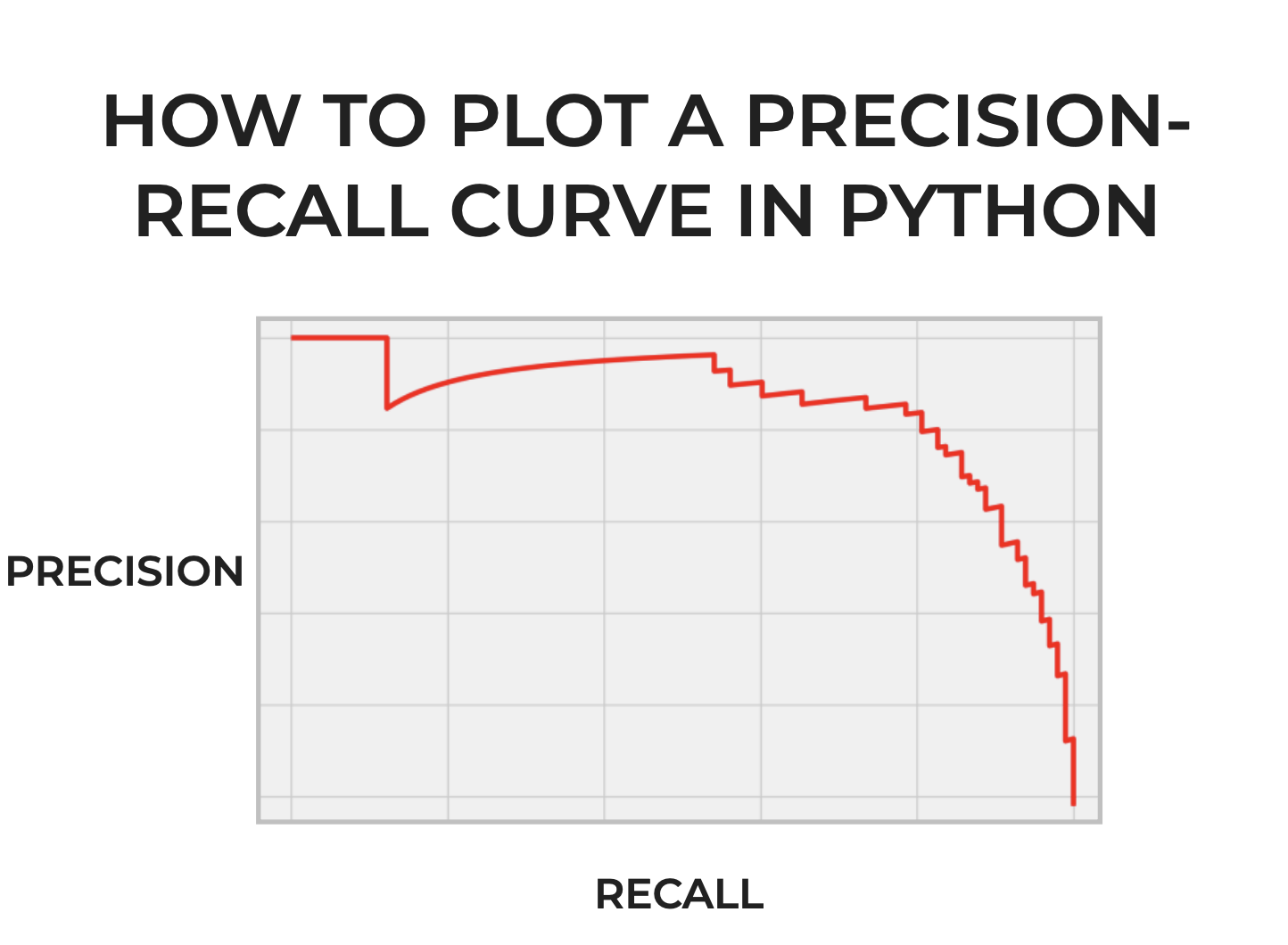The Best Way to Plot a PrecisionRecall Curve in Python Sharp Sight