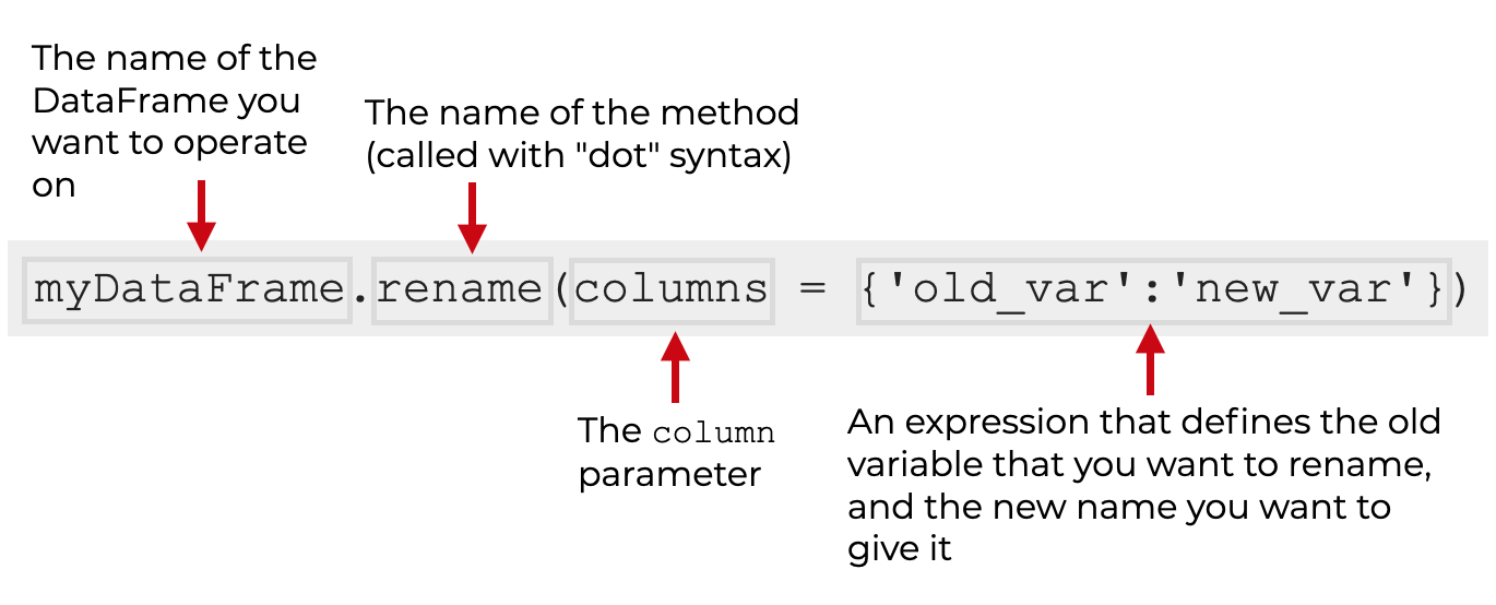 How to Rename Dataframe Columns with Pandas Rename Sharp Sight