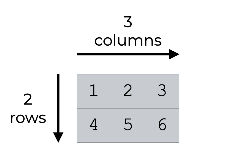The Numpy Shape Function, Explained LaptrinhX