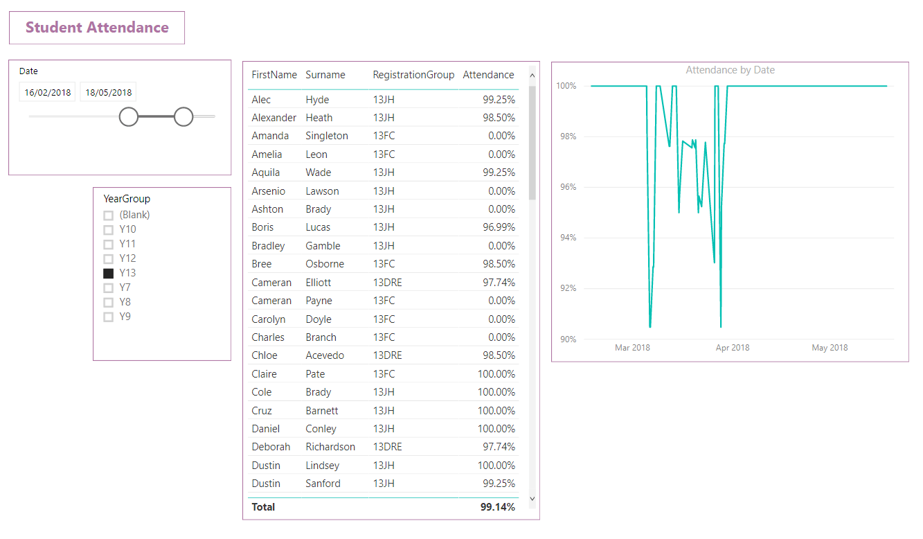 Slicer visualization in Power BI filtering by date with help from a