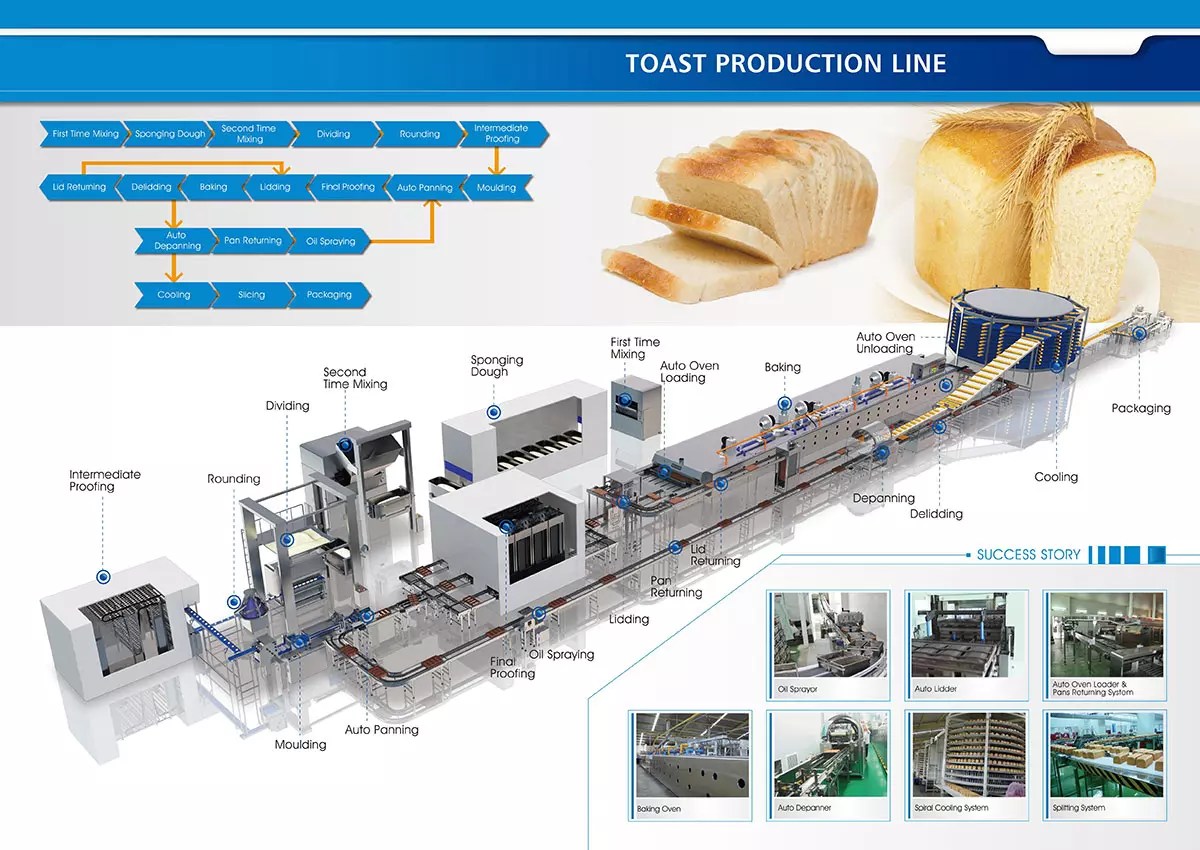Toast Production Line HighPerformance Mixers and Ovens for