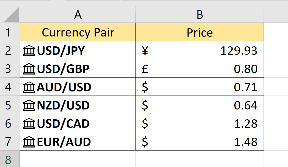 How to Insert Live Exchange Rate in Excel Sheetaki