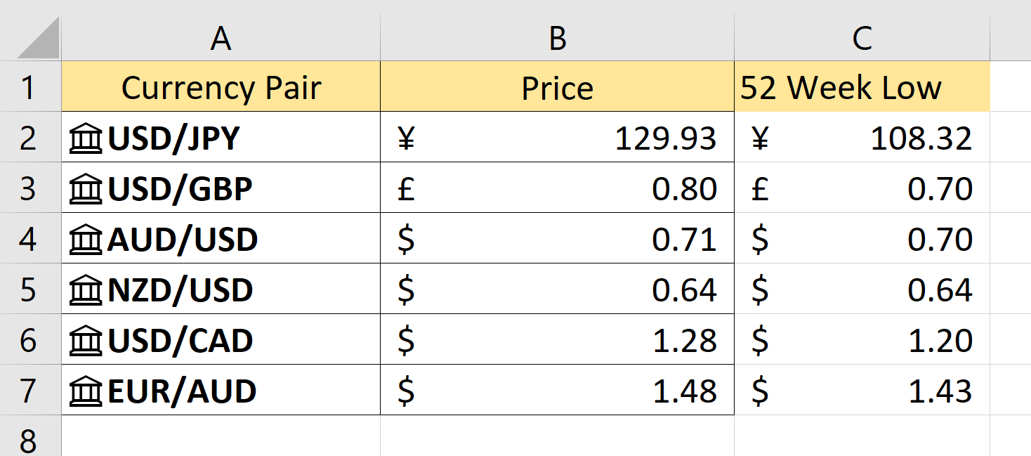 How to Insert Live Exchange Rate in Excel Sheetaki
