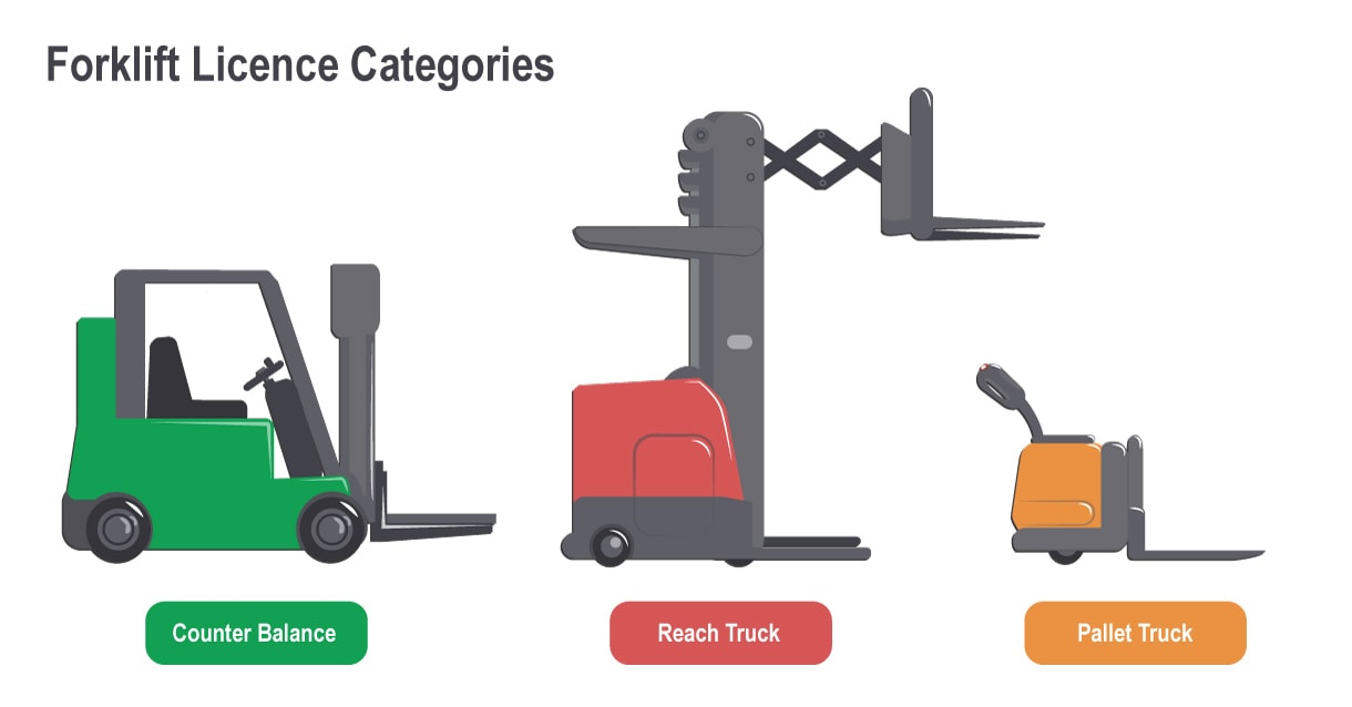Forklift Driver Training Course Malaysia