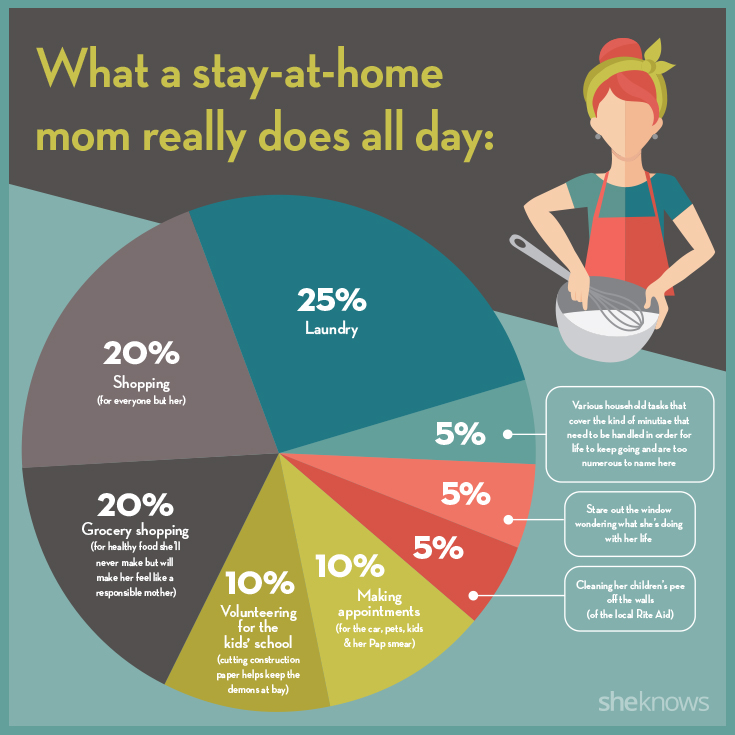Here's what stayathome moms really do all day