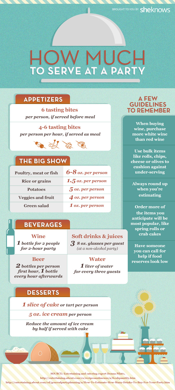 Our Guide to Knowing Exactly How Much to Serve at a Party SheKnows