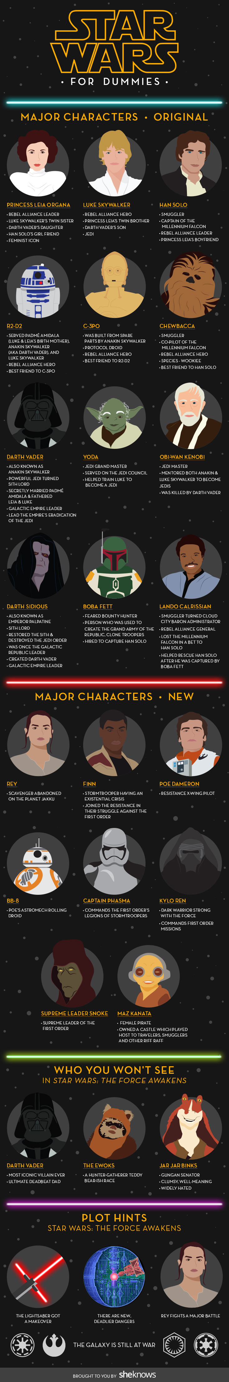Star Wars for dummies What to know before seeing The Force Awakens