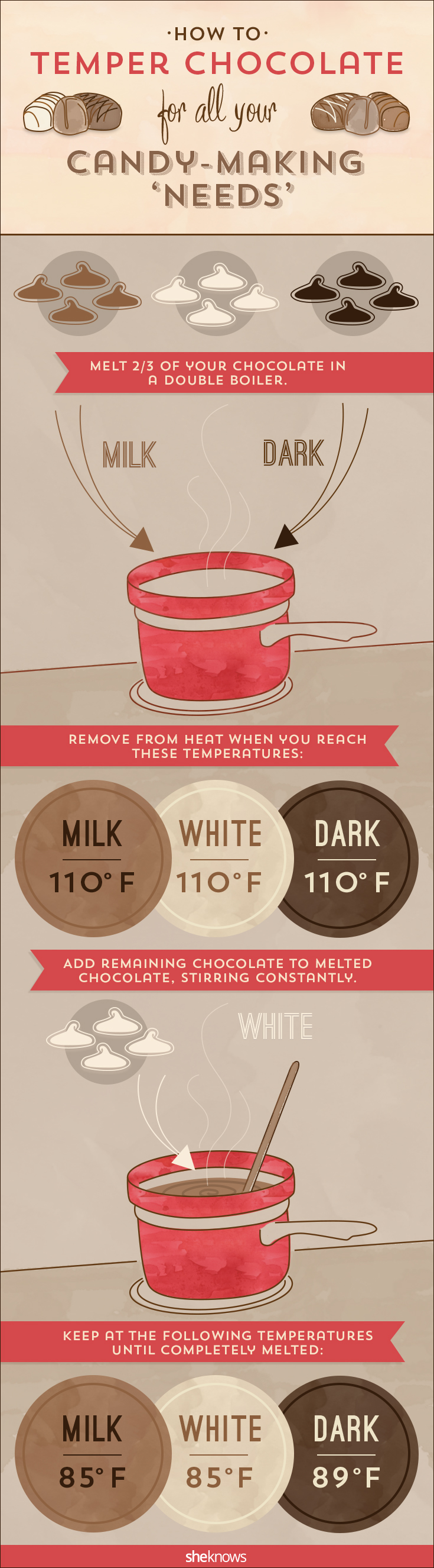 How to temper chocolate for all your candymaking ‘needs’ SheKnows