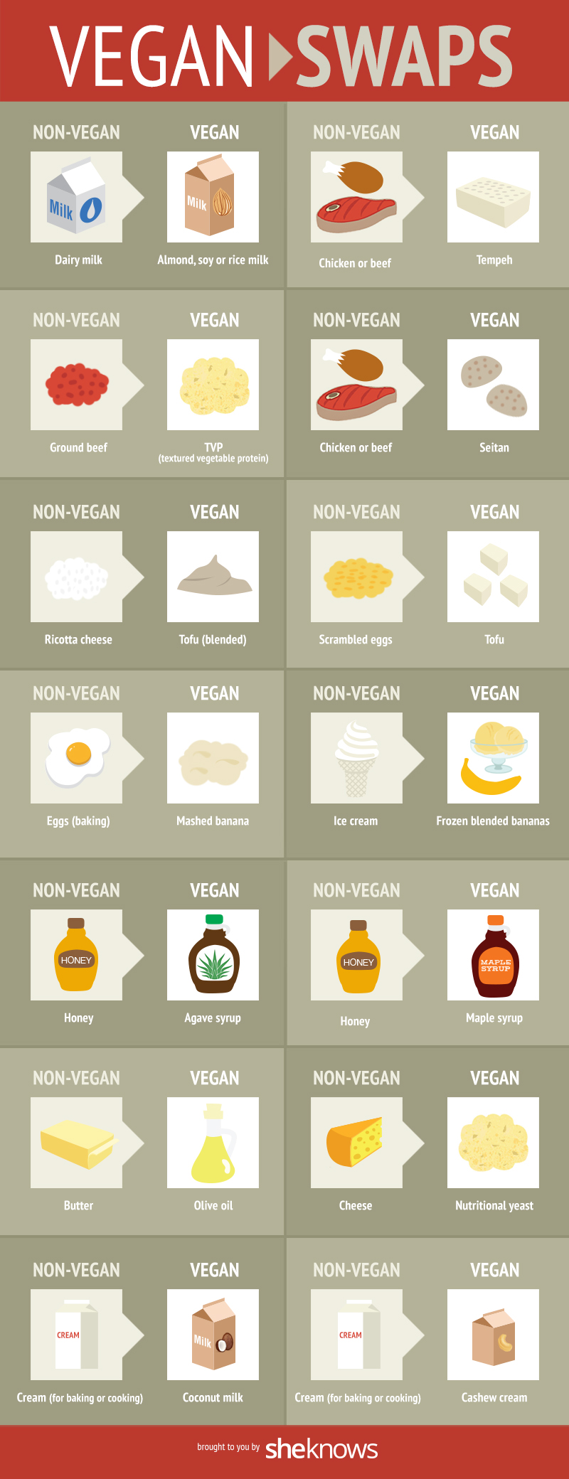 14 Simple ingredient swaps that make vegan eating easy (INFOGRAPHIC)