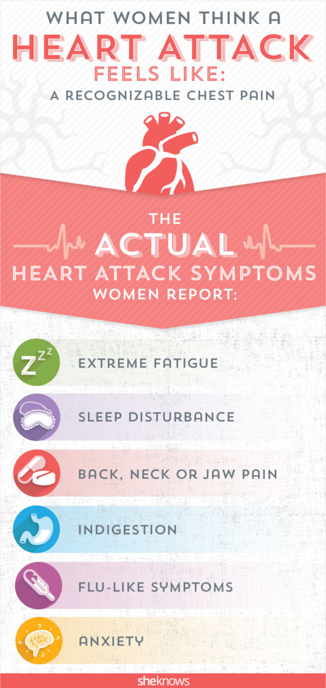 Knowing Signs of a Heart Attack & Cardiac Arrest in Women
