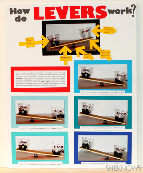 How Do Second Class Levers Make Work Easier at Erik Weller blog