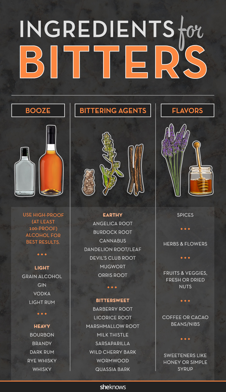 How to make your own bitters like the hot mixologist you know you are