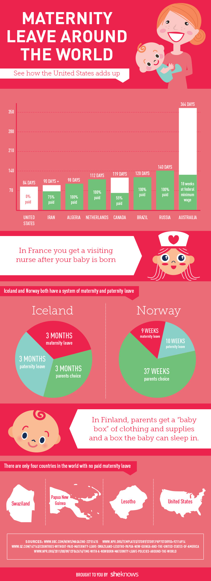 How U.S. maternity leave policies compare to other countries (INFOGRAPH)