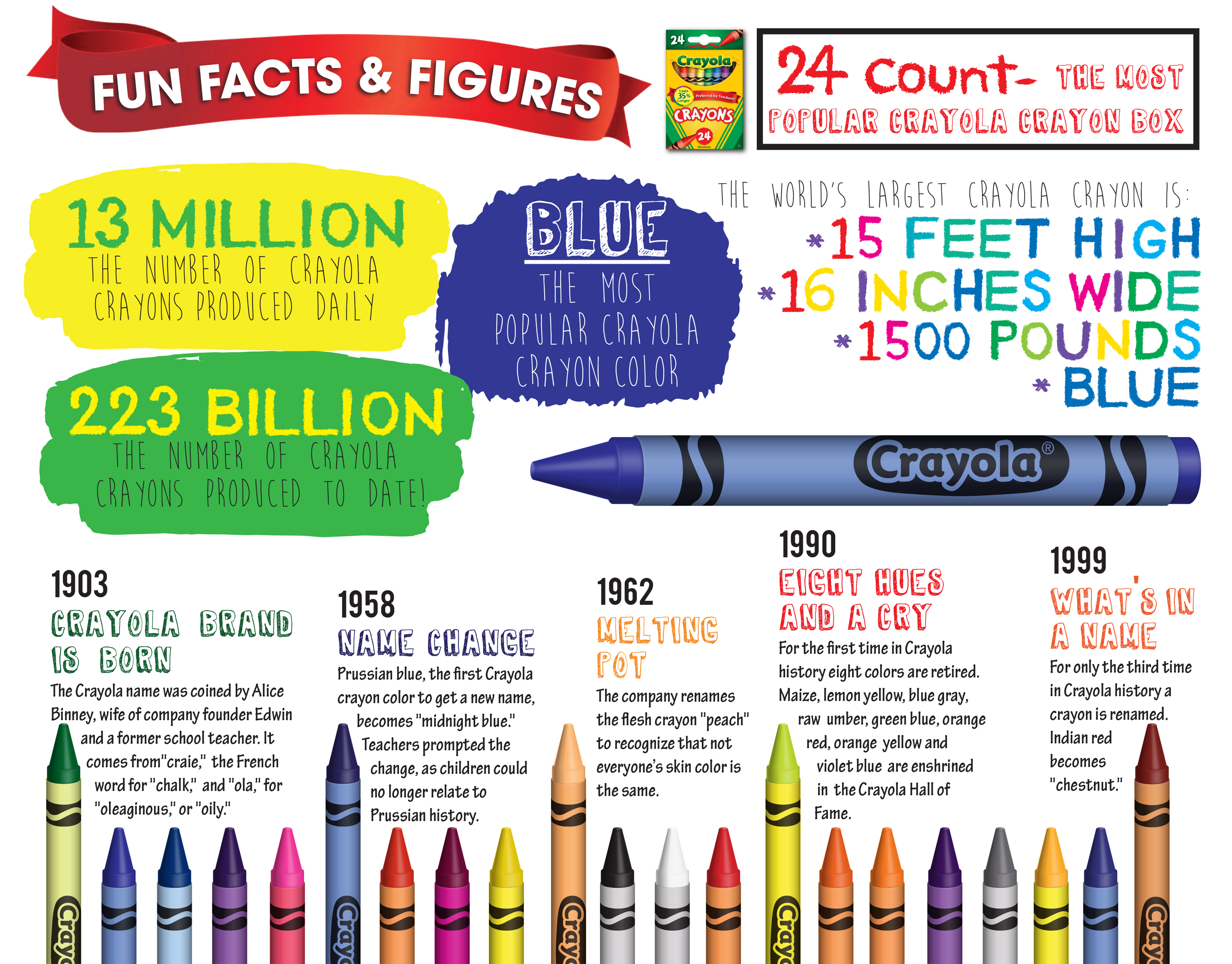 Happy National Crayon Day, because crayons are a parent's best friend