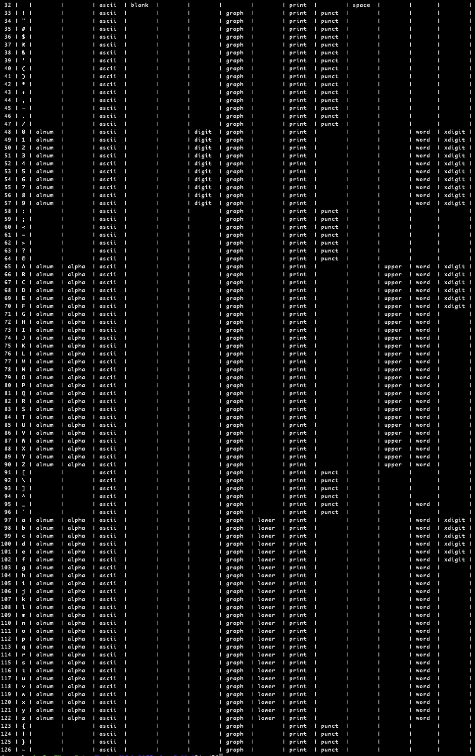 How to Master String Pattern Matching using Bash Character Classes