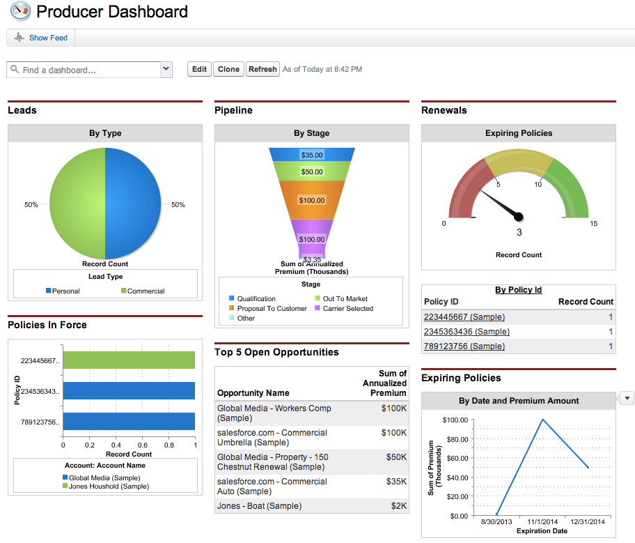 Farmers Insurance Agency Dashboard Login Farmer Foto Collections