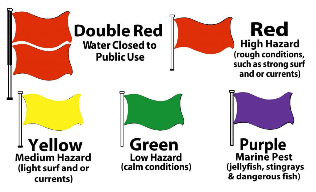 Panama City Beach Warning Flags Shell Island Shuttle