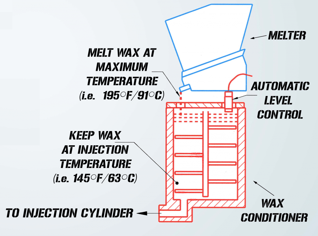 Wax Delivery System ShellOMatic