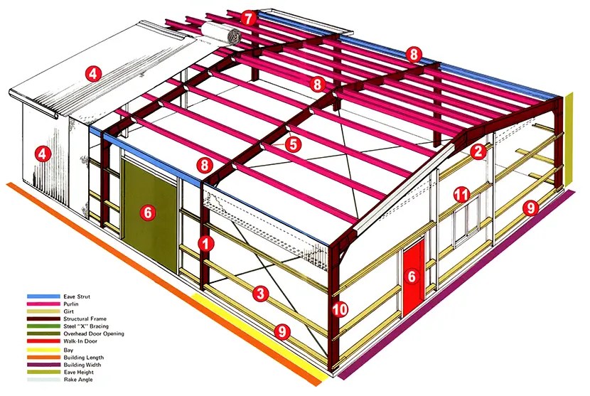 A Comprehensive Guide to Metal Building Sizes