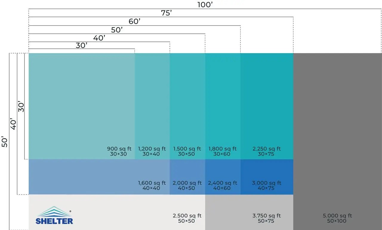 A Comprehensive Guide to Metal Building Sizes