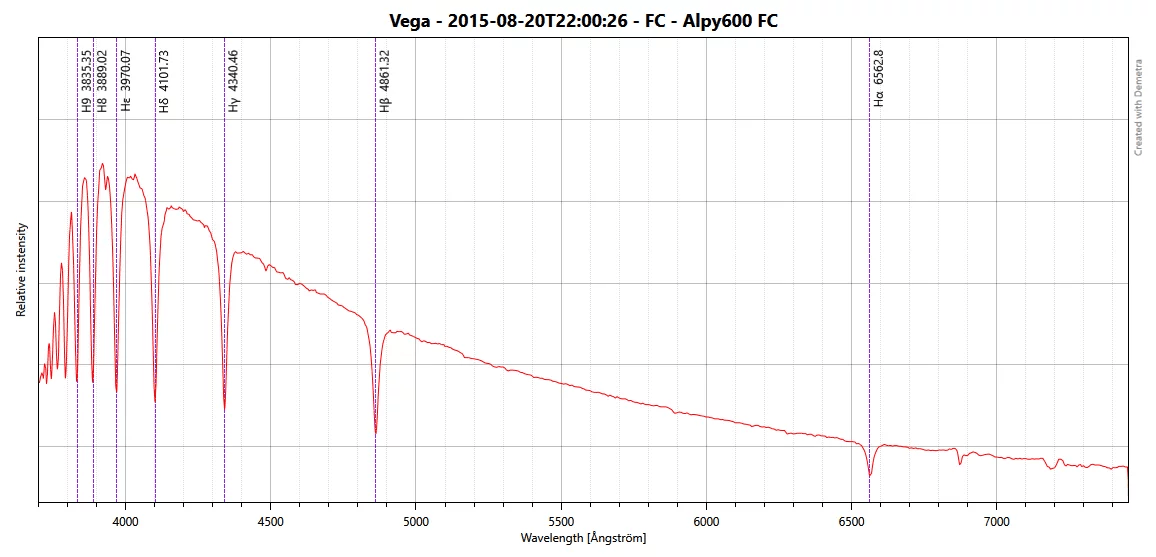 Demetra 5.1 une évolution majeure Shelyak Instruments