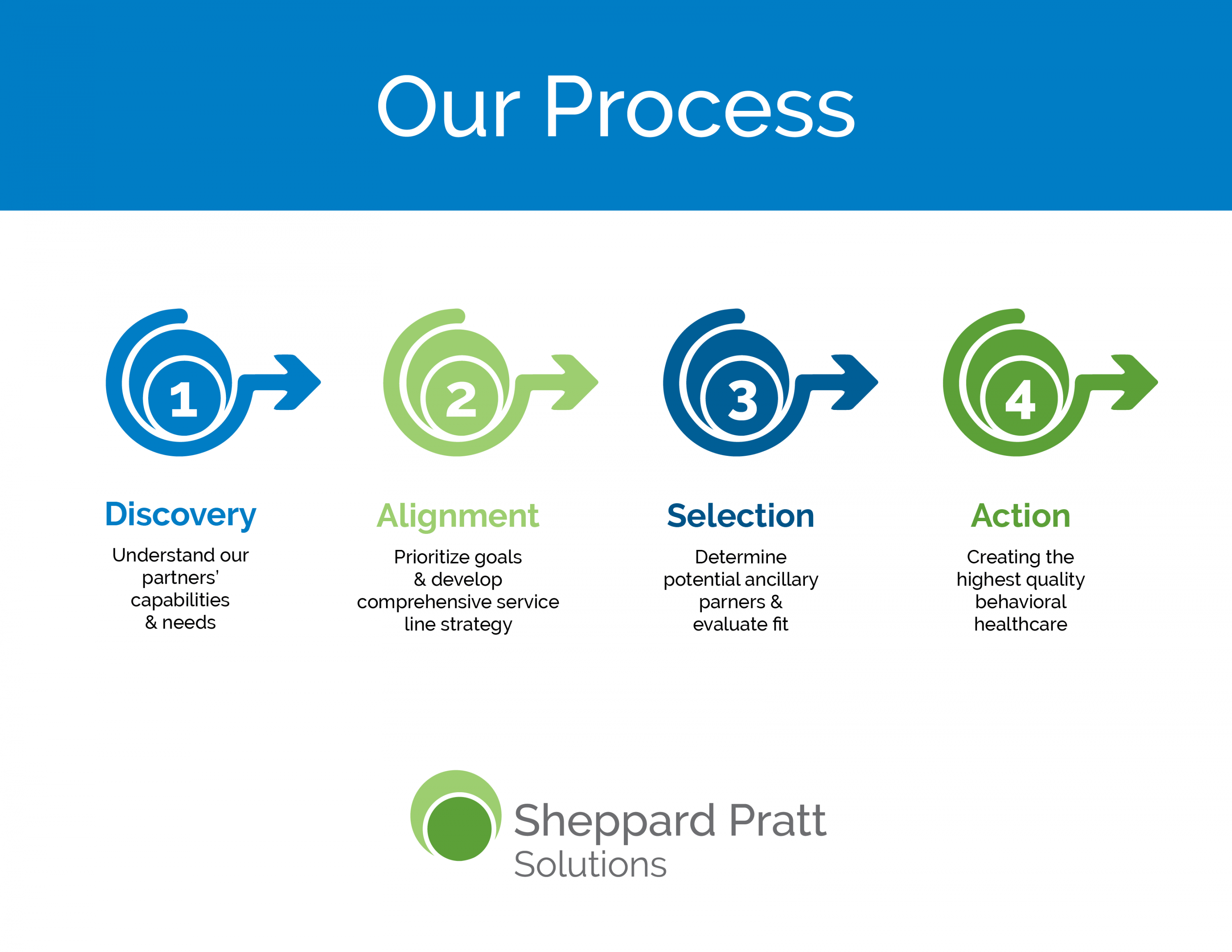 About Sheppard Pratt Sheppard Pratt