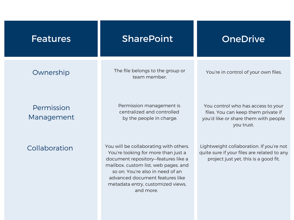 Compare Office 365 Enterprise Microsoft