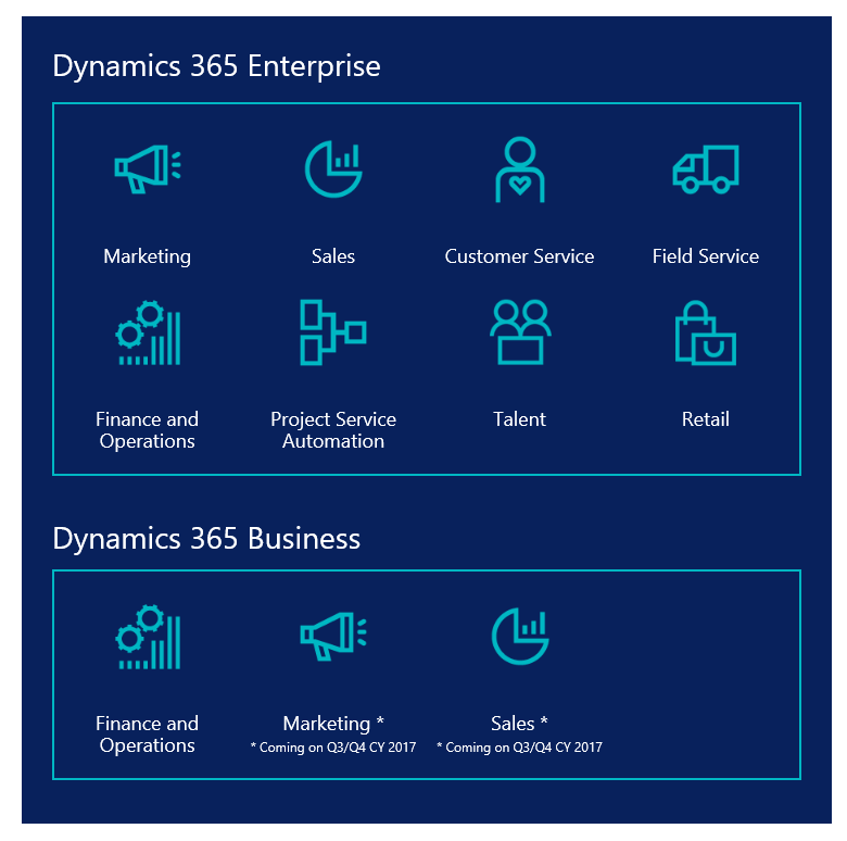 Dynamics 365 documentation and training modules