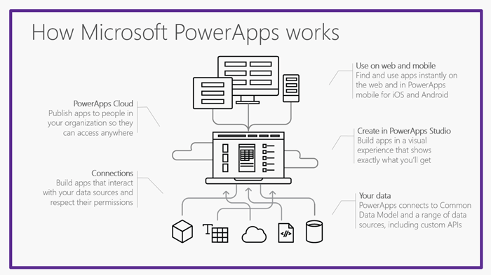 Solved: Copying Powerapps and Flows between tenants